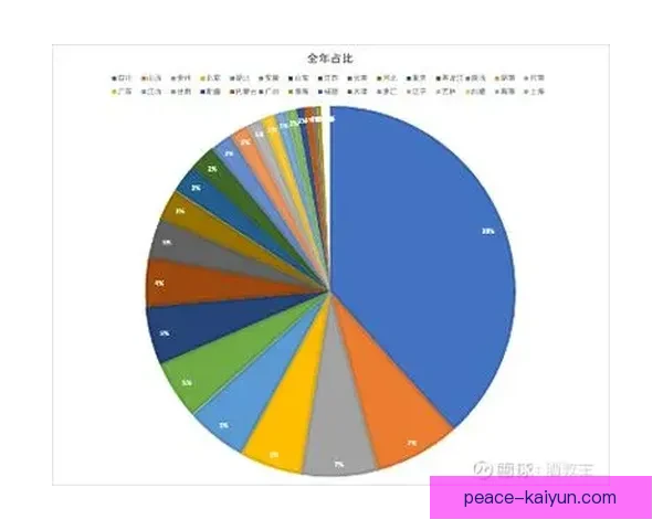 法兰克福数据分析：2023年经济复苏信号初现，表现值得关注