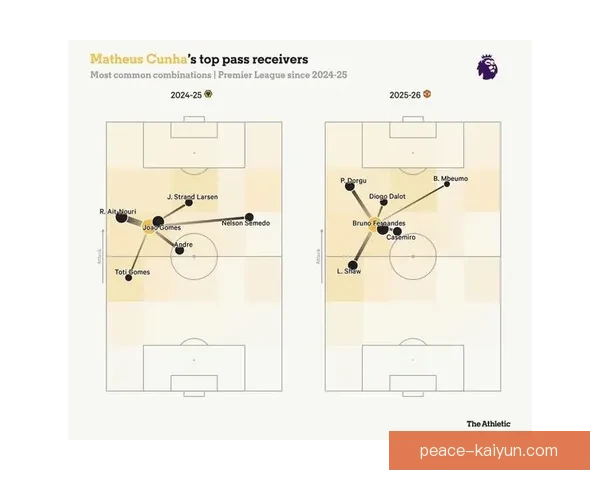 西甲梦三队近期表现引发关注，阵容战斗力分析持续升温